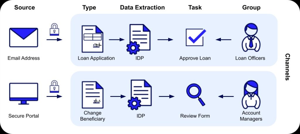 AI Developer Tools and AI-Powered Workflows